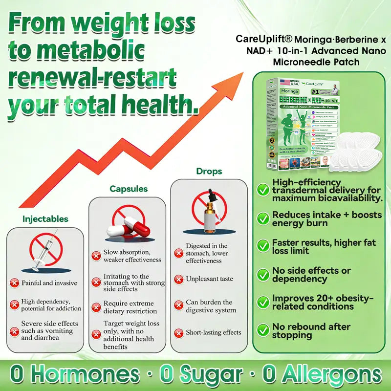 50off% 𝐎𝐟𝐟𝐢𝐜𝐢𝐚𝐥 𝐔𝐒 𝐒𝐭𝐨𝐫𝐞 | 🧑‍⚕️🩺 𝐂𝐚𝐫𝐞𝐔𝐩𝐥𝐢𝐟𝐭® Moringa · Berberine × NAD+ 𝟏𝟎-𝐢𝐧-𝟏 𝐀𝐝𝐯𝐚𝐧𝐜𝐞𝐝 𝐍𝐚𝐧𝐨 𝐌𝐢𝐜𝐫𝐨𝐧𝐞𝐞𝐝𝐥𝐞 𝐏𝐚𝐭𝐜𝐡 — 𝐎𝐧𝐜𝐞 𝐃𝐚𝐢𝐥𝐲, 𝐕𝐢𝐬𝐢𝐛𝐥𝐞 𝐑𝐞𝐬𝐮𝐥𝐭𝐬 𝐢𝐧 𝟕 𝐃𝐚𝐲𝐬